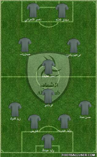 Al-Shabab (KSA) Formation 2011