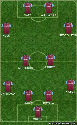 West Ham United Formation 2011