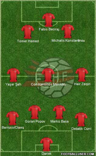 Albania Formation 2011