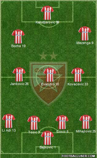 FC Red Star Belgrade Formation 2011