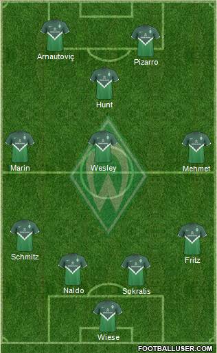 Werder Bremen Formation 2011