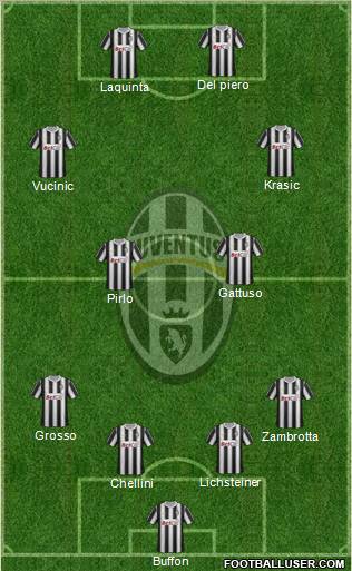 Juventus Formation 2011