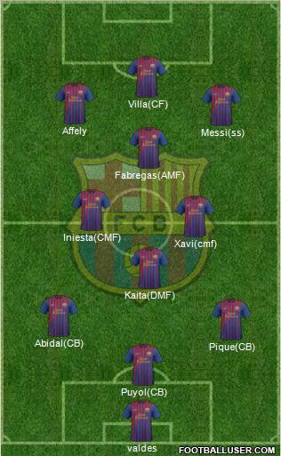 F.C. Barcelona Formation 2011