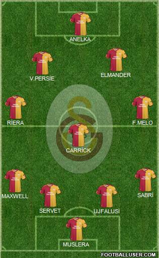 Galatasaray SK Formation 2011