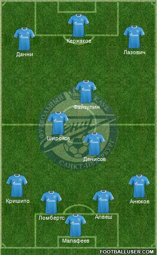 Zenit St. Petersburg Formation 2011