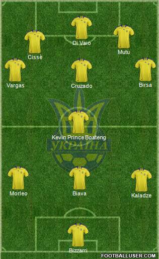 Ukraine Formation 2011