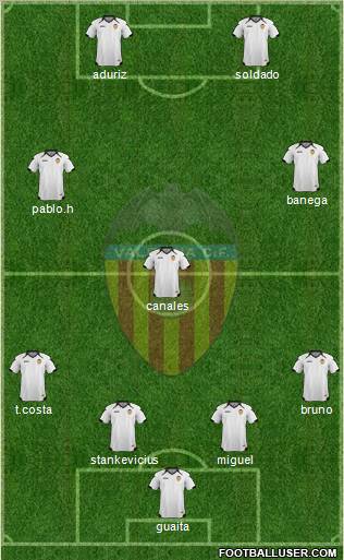 Valencia C.F., S.A.D. Formation 2011