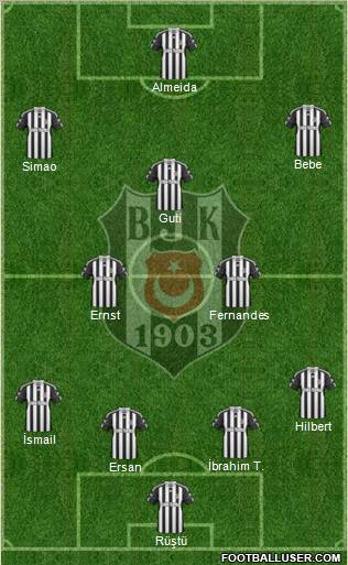 Besiktas JK Formation 2011