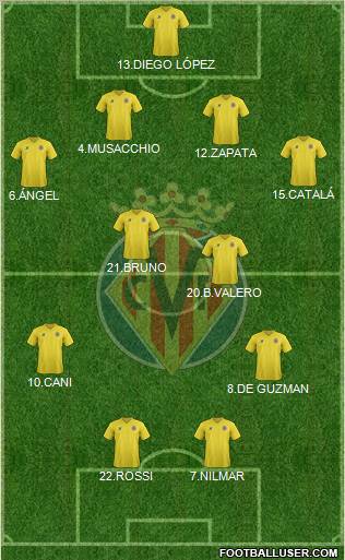 Villarreal C.F., S.A.D. Formation 2011