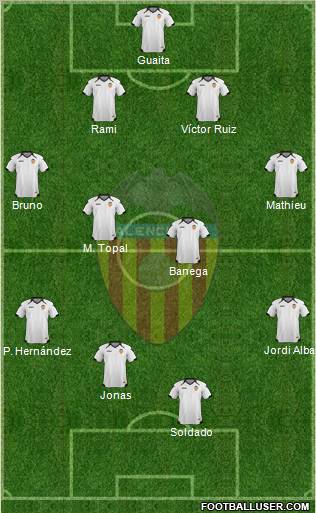 Valencia C.F., S.A.D. Formation 2011