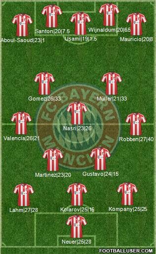 FC Bayern München Formation 2011