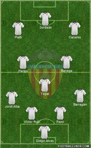 Valencia C.F., S.A.D. Formation 2011