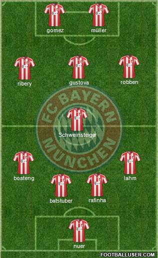 FC Bayern München Formation 2011