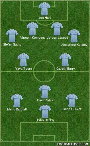 Manchester City Formation 2011