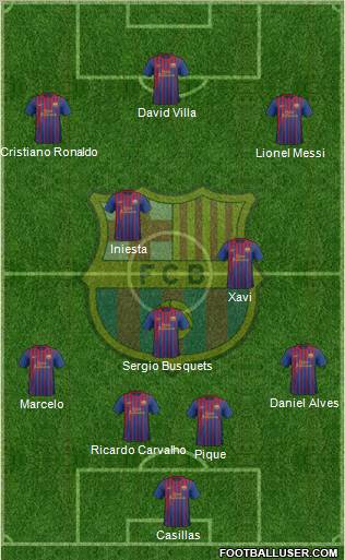 F.C. Barcelona Formation 2011