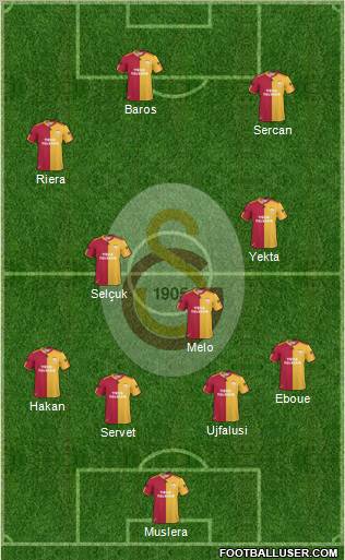 Galatasaray SK Formation 2011