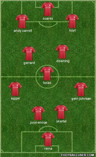 Liverpool Formation 2011