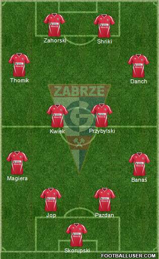 Gornik Zabrze Formation 2011