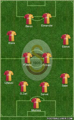 Galatasaray SK Formation 2011