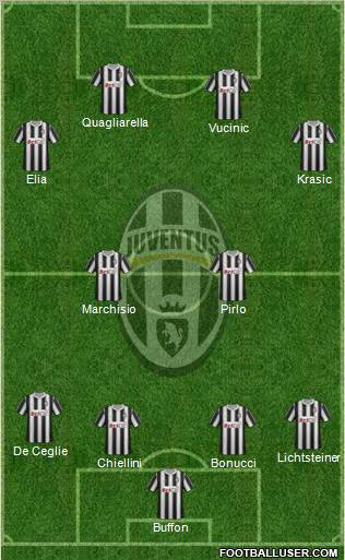 Juventus Formation 2011