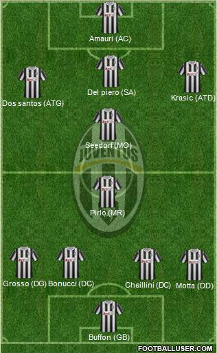 Juventus Formation 2011