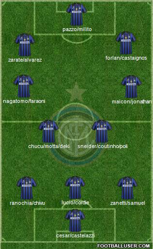 F.C. Internazionale Formation 2011