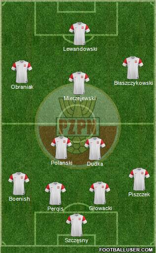 Poland Formation 2011