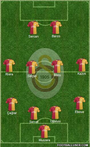 Galatasaray SK Formation 2011