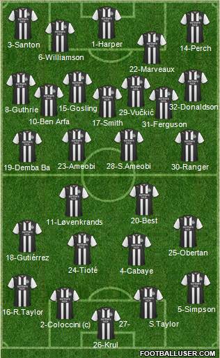 Newcastle United Formation 2011