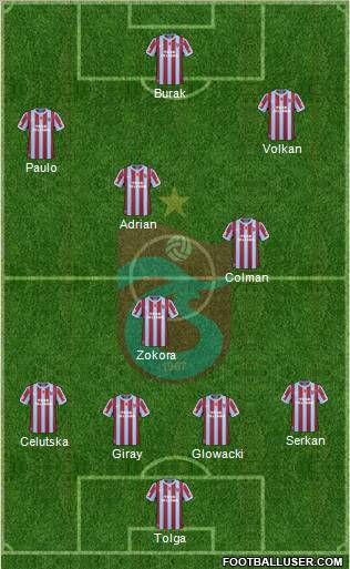 Trabzonspor Formation 2011