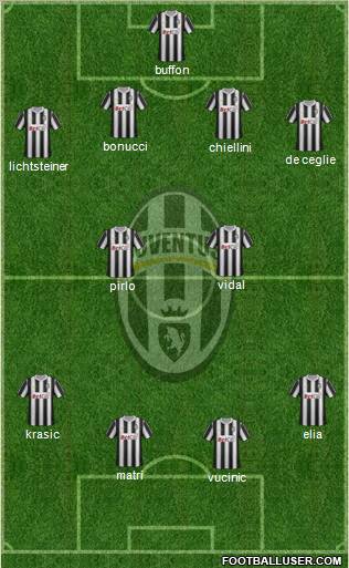 Juventus Formation 2011