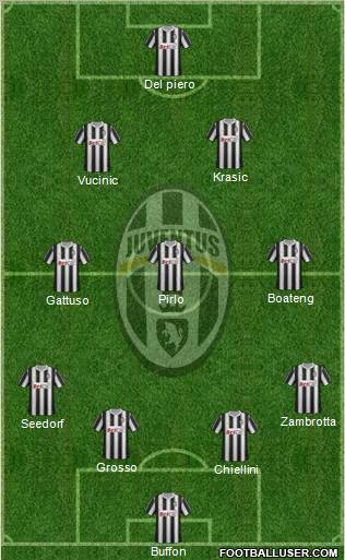 Juventus Formation 2011