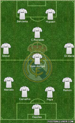 R. Madrid Castilla Formation 2011