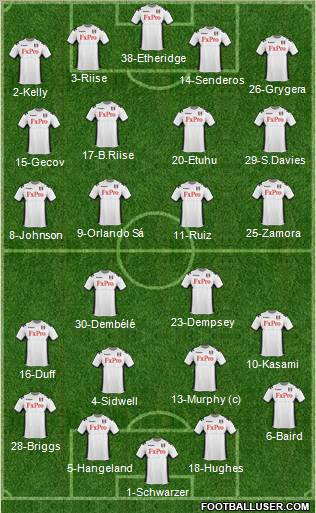 Fulham Formation 2011