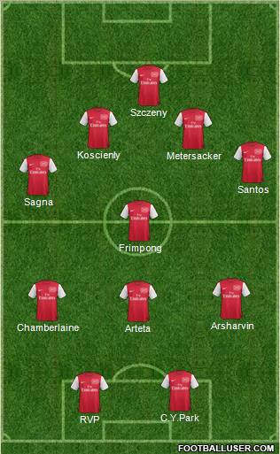 Arsenal Formation 2011