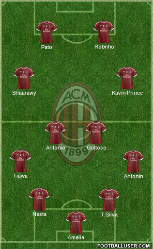 A.C. Milan Formation 2011