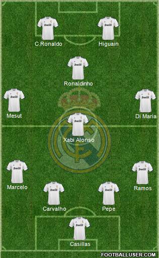 R. Madrid Castilla Formation 2011