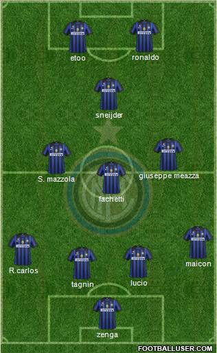 F.C. Internazionale Formation 2011