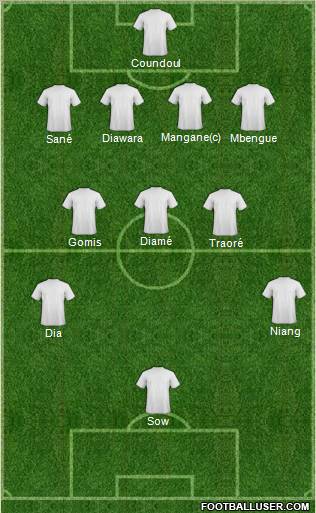 World Cup 2010 Team Formation 2011