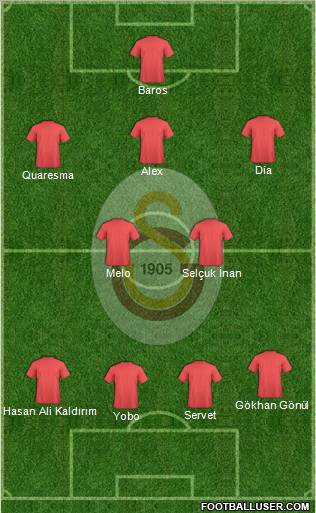 Galatasaray SK Formation 2011