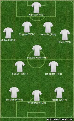 Dream Team Formation 2011