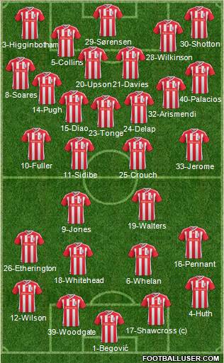 Stoke City Formation 2011