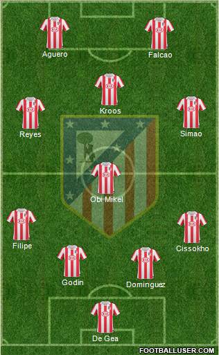 Atlético Madrid B Formation 2011