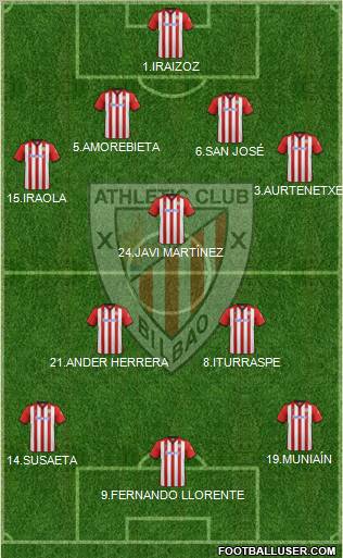 Athletic Club Formation 2011