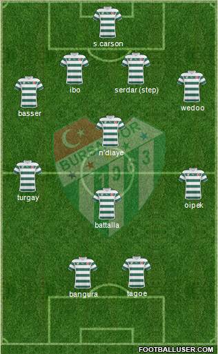 Bursaspor Formation 2011