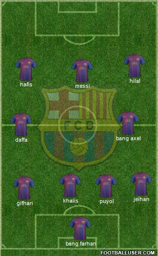 F.C. Barcelona B Formation 2011