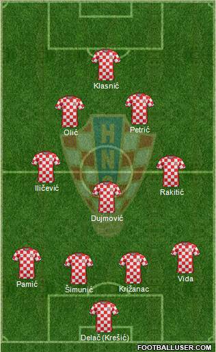 Croatia Formation 2011