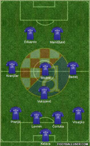 NK Dinamo Formation 2011