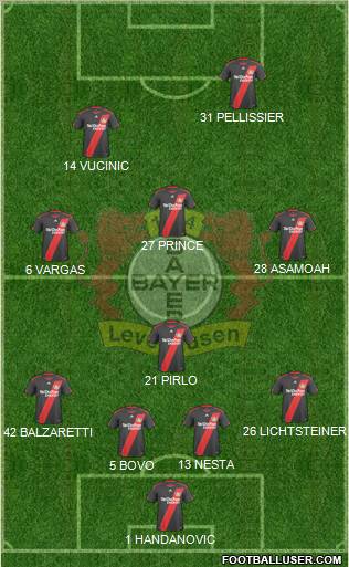 Bayer 04 Leverkusen Formation 2011