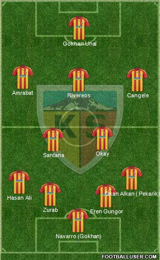 Kayserispor Formation 2011